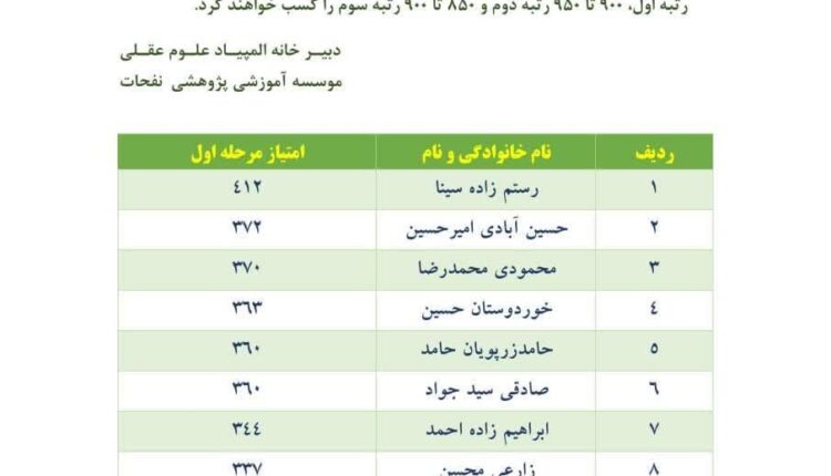 نتیجه مرحله اول المپیاد